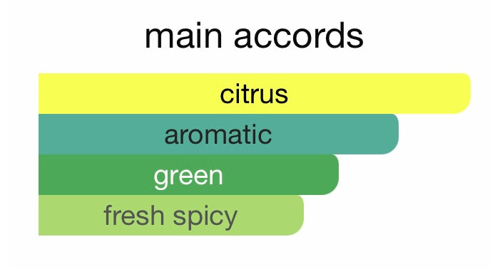 Green Neroli