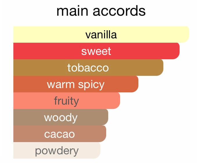 Tobacco Vanille - 2016 Batch