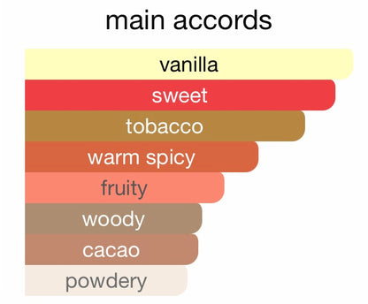 Tobacco Vanille - 2016 Batch