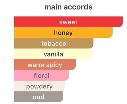 Guerlain - Tobacco Honey